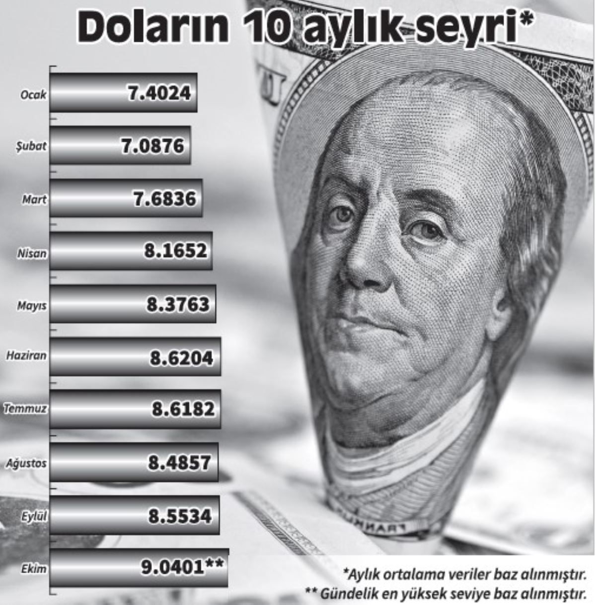 Ekonomistler: AKP’nin büyüme hikâyesi için faiz indirimine ihtiyacı var