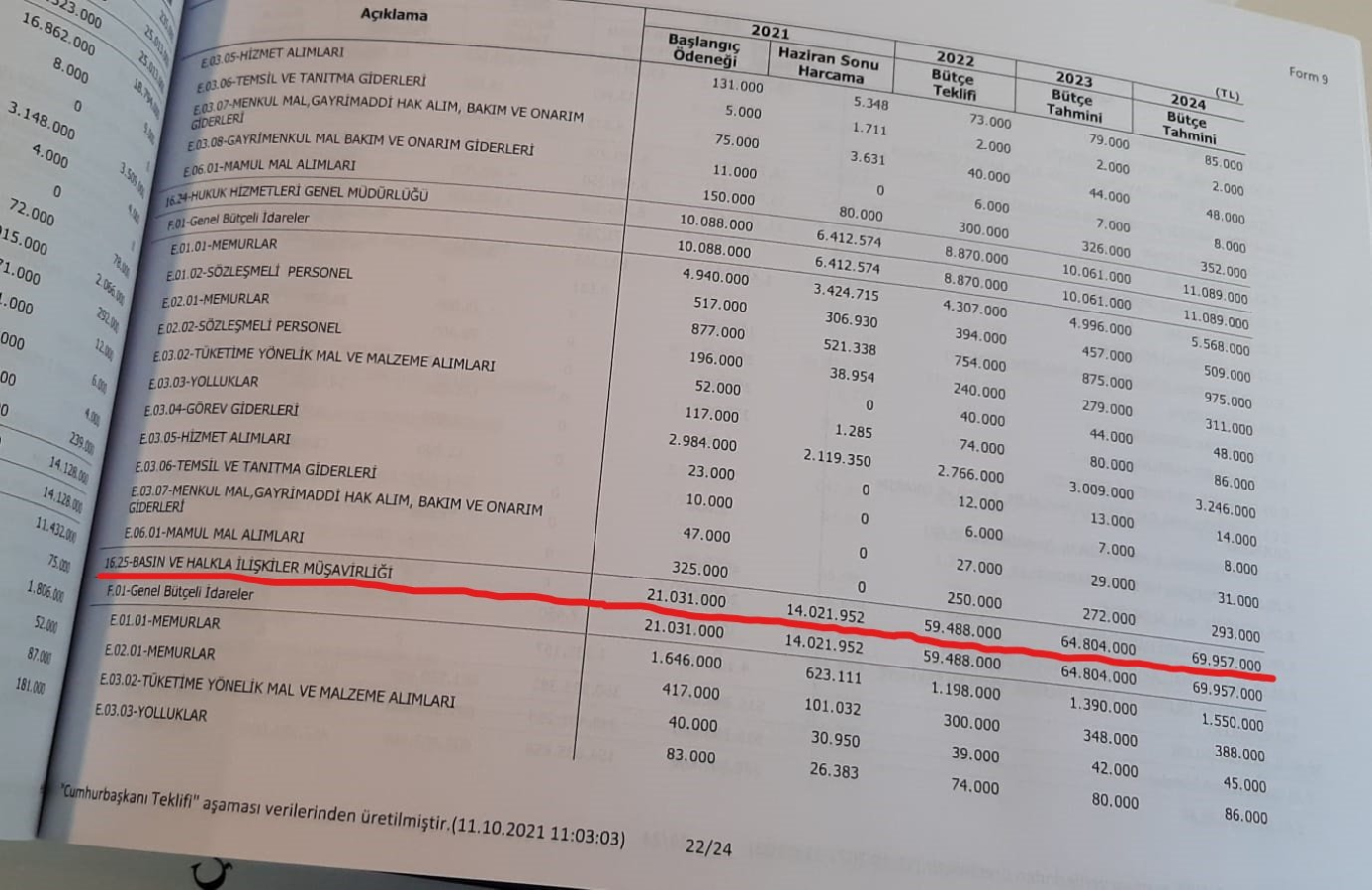 CHP'li Tanal, 'son dakika' notuyla paylaştı: Saray’ın 2022 bütçesinde erken seçim detayı!