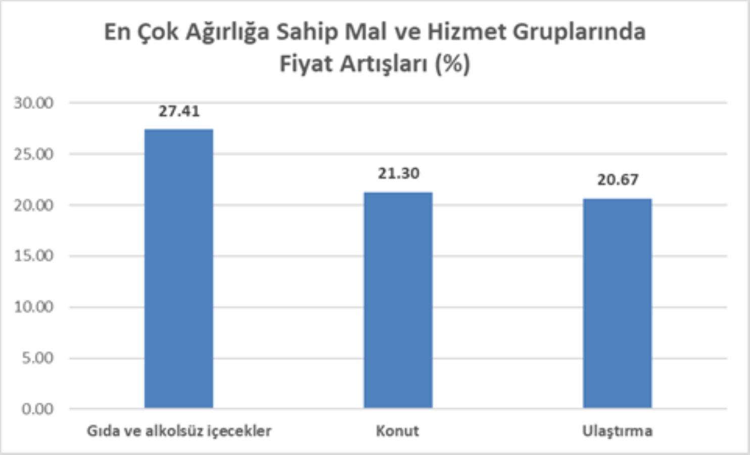Öztrak ENAG verilerini paylaştı, TÜİK'e tepki gösterdi