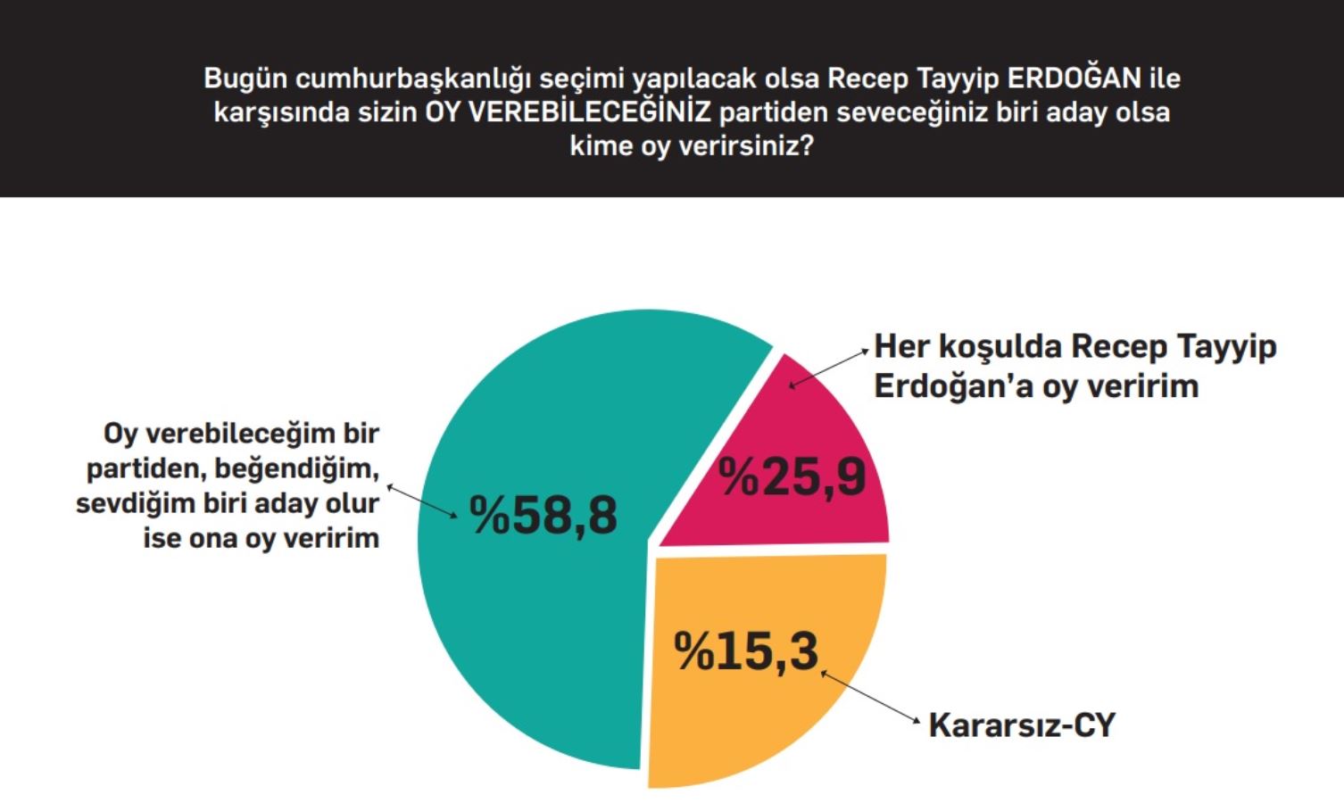 Anket: CHP lideri Kılıçdaroğlu'nun 'helalleşme' çağrısına destek yüzde 80