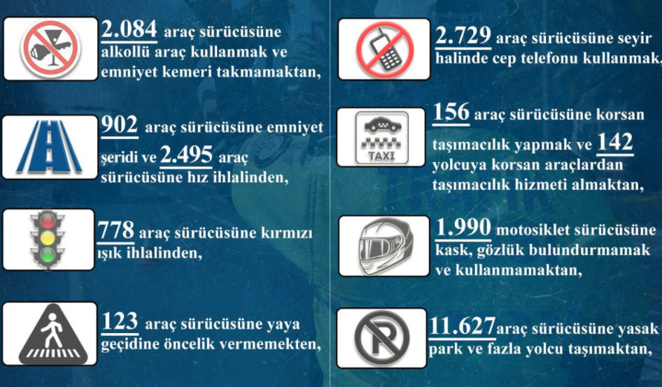 İstanbul'da 1 haftada 40 bin 381 sürücüye ceza kesildi