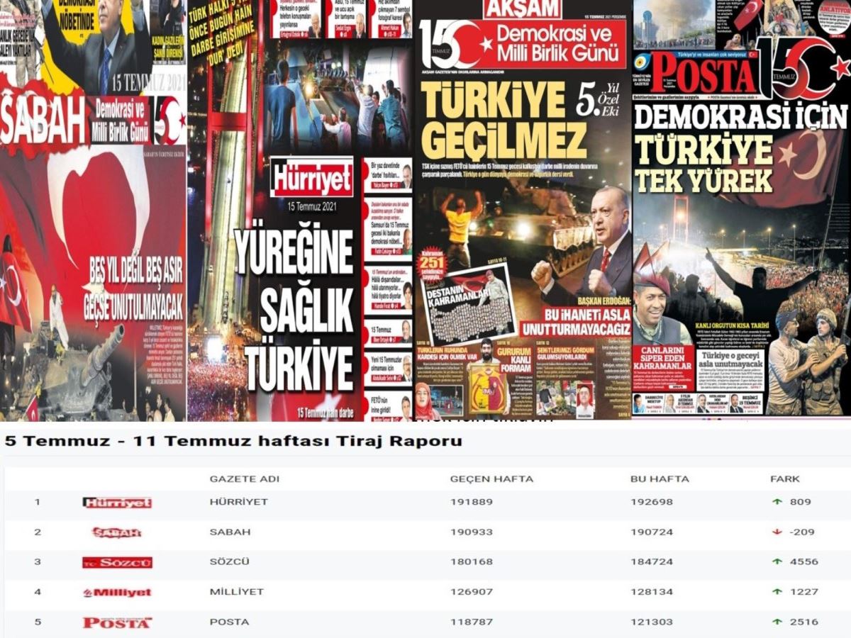 Bildirici'den AKP'li medyaya 'fon' tepkisi: "15 Temmuz gelir kapısı"