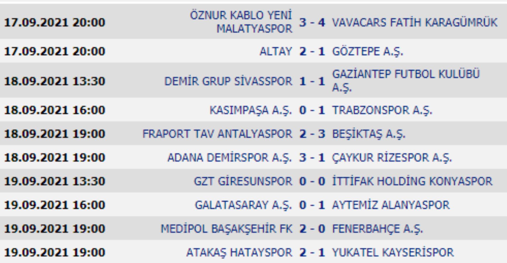 Süper Lig'de dün oynanan maçların ardından 5.hafta tamamlandı
