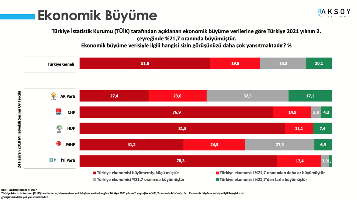 Son anket verileri açıklandı: AKP VE MHP'ye 'TÜİK' şoku