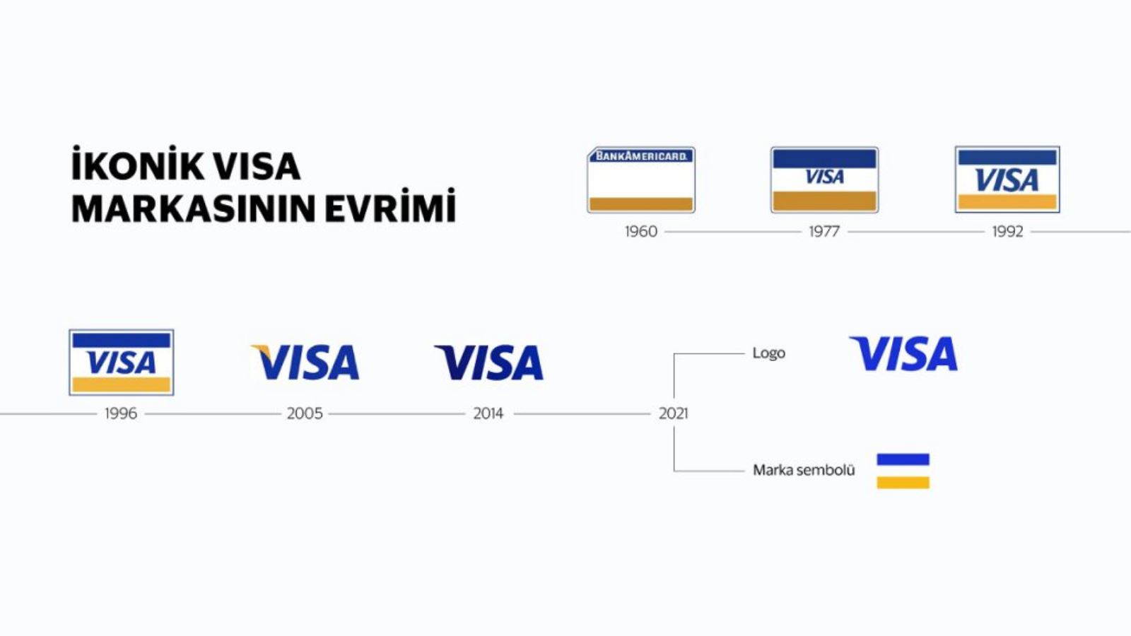 Visa ikonik logosunu değiştiriyor