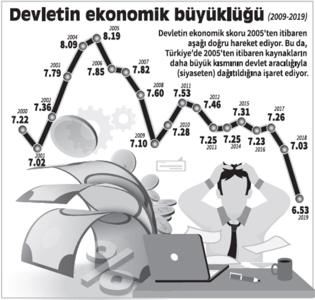 Ekonomik Özgürlükler Raporu’na göre Türkiye’nin karnesi zayıf
