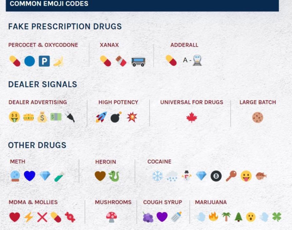 Uyuşturucu ticaretinde sık kullanılan emojiler belirlendi
