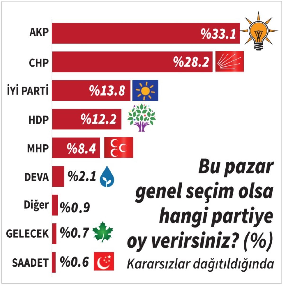 Kızgınlar AKP’yi sildi: Oy kullanmayacakların oranı kararsızları geçti