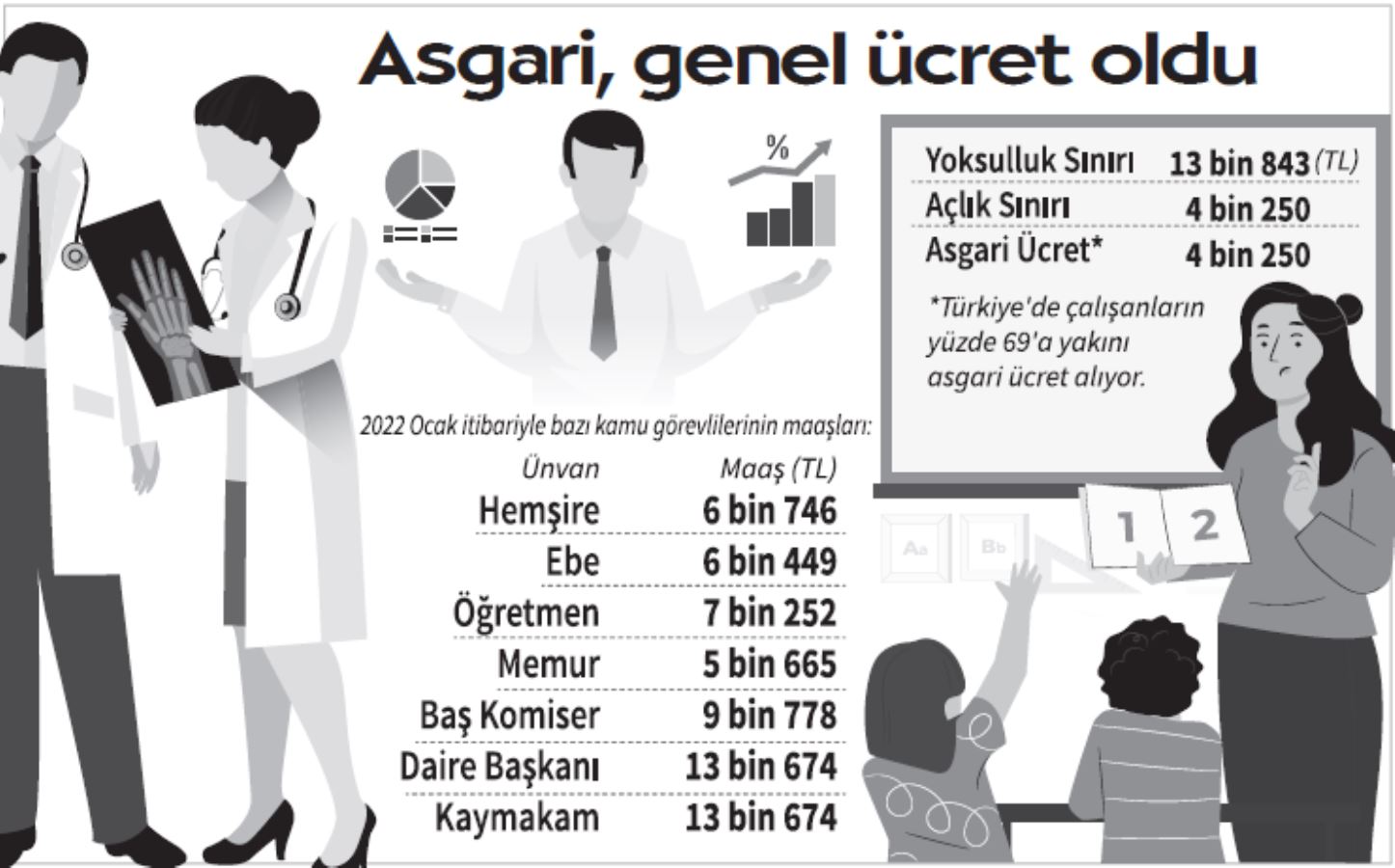 AKP’nin ekonomi politikaları orta gelir grubunu yok etti