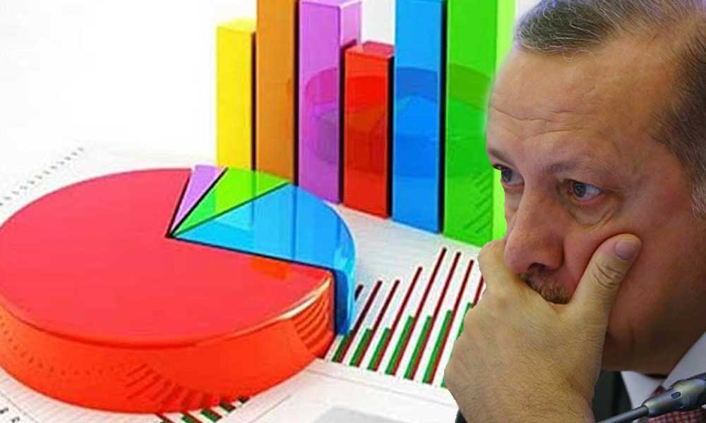 <p><strong>AKP:</strong> Yüzde 11,4</p>