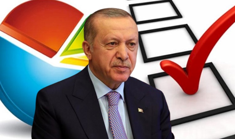 <p>Area Araştırma Şirketi, 26 ilde 28 – 31 Ekim 2021 tarihleri arasında 18 yaş ve üzeri bin 580 kişi ile yapılan son anket sonuçlarını yayımladı. Son seçim anketi sonuçlarına göre, AKP ve MHP’nin oylarındaki düşüş net bir şekilde gözlemlenirken, Erdoğan'ın oy oranındaki düşüş ise net bir şekilde ortaya çıktı.</p>