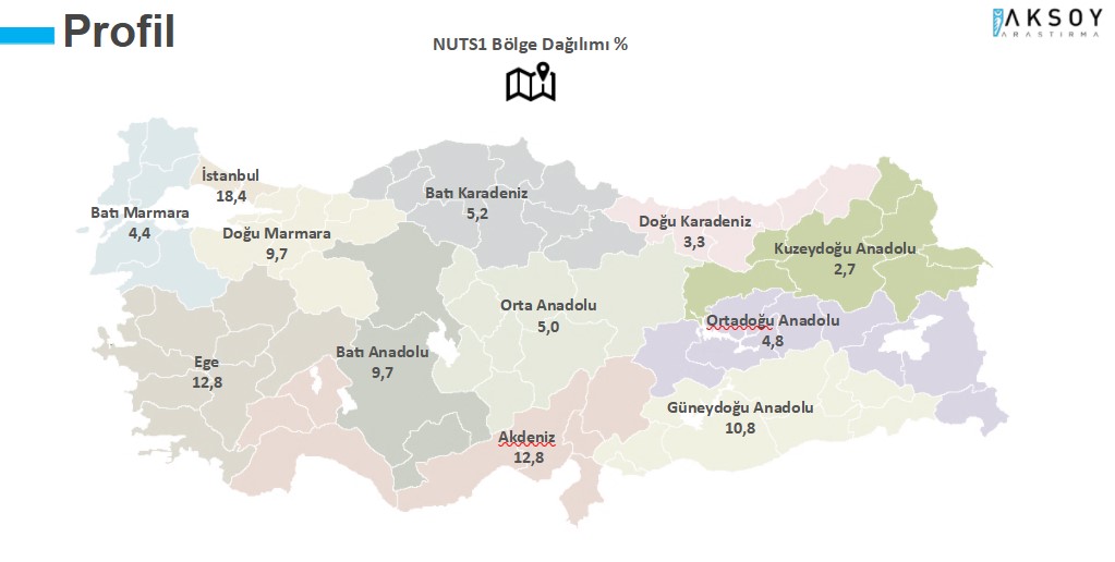 <p>Araştırmada, DEVA Partisi’nin oy oranı yüzde 2,6, Saadet Partisi’nin oy oranı yüzde 0,8 ve Davutoğlu’nun liderliğini yaptığı Gelecek Partisi’nin oy oranı ise yüzde 1,7 oldu.<br></p>
