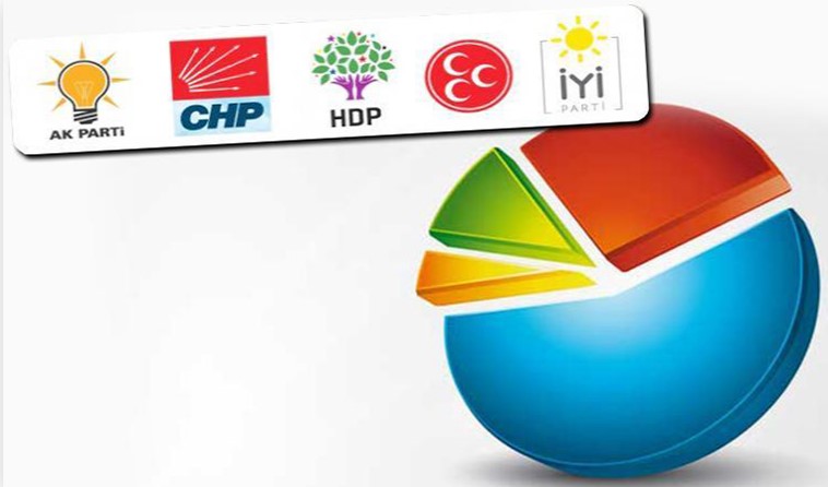 AKP ve MHP'nin yeni seçim kanununun ardından ilk anket:  Millet İttifakı fark attı!