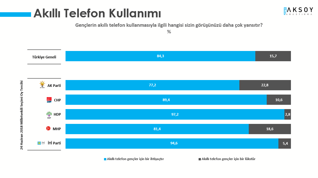 Aksoy Araştırma'nın son seçim anketi: AKP'de düşüş sürüyor