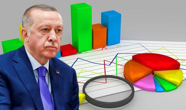 <p>Halk TV'de Ayşenur Arslan ile Medya Mahallesi'ne konuk olan MAK Araştırma Başkanı Mehmet Ali Kulat, son anket çalışmalarına ilişkin açıklamalar yaptı. Kulat, AKP'nin oy oranının yüzde 30'un altında kaldığını vurguladı.<br></p>