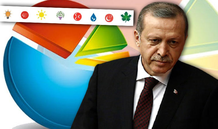Erdoğan'a kötü haber: İşte AKP'nin çekirdek oy oranı