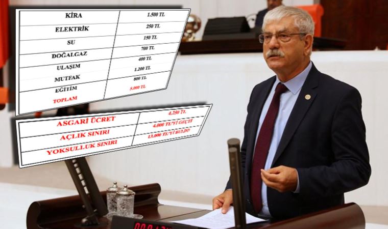 CHP İzmir Milletvekili Kani Beko'dan asgari ücret açıklaması: Yine yok sayıldı!