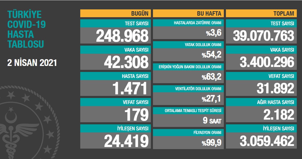 Resim Ekleme