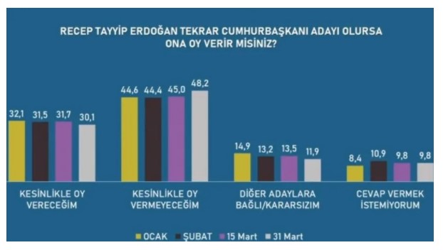 Resim Ekleme