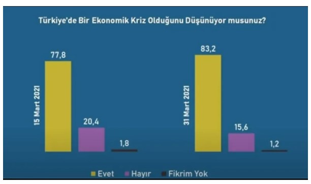 Resim Ekleme