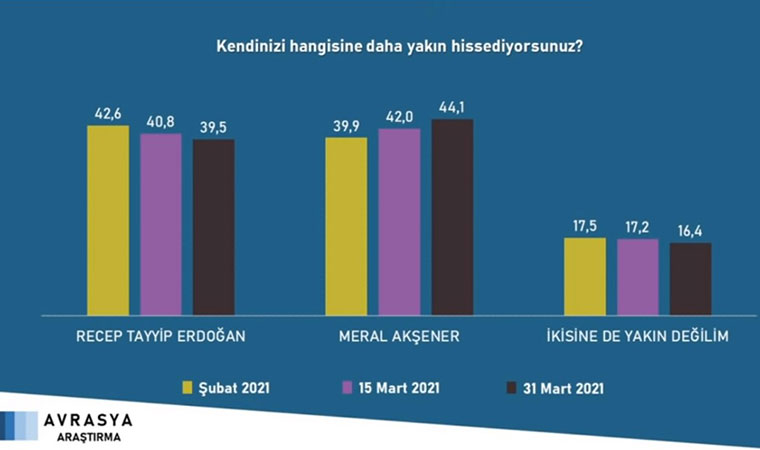 Resim Ekleme