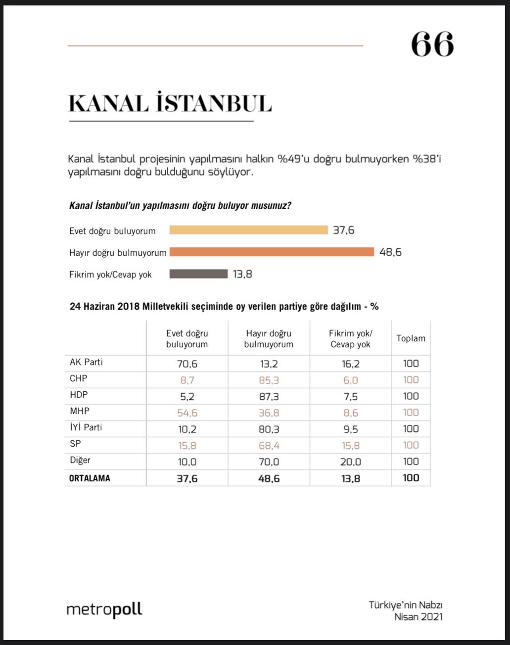 104338985 kanal istanbul anket