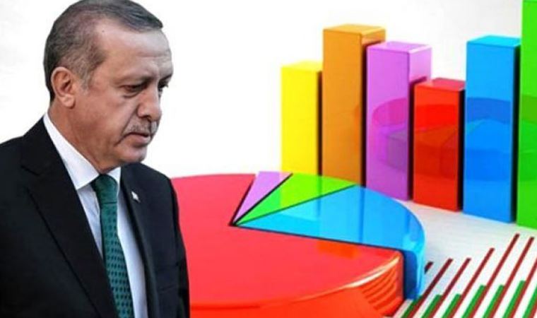 <p>Yapılan karşılaştırmada Cumhur İttifakı'nda bulunan AKP ve MHP'de büyük düşüş gözlemlenirken, Millet İttifakı'nda yer alan CHP ve İYİ Parti'de artış oldu.</p>