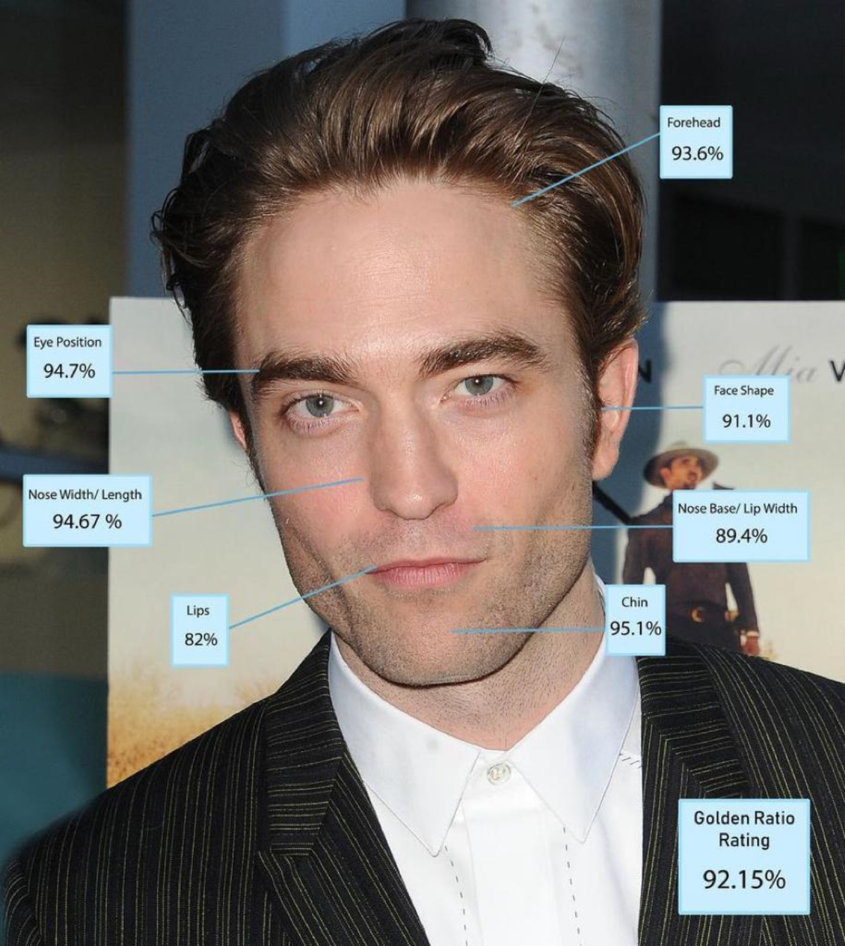 <p>Twilight serisi ile hafızalara kazınan <strong>Robert Pattinson</strong> altıncı sırada kendine yer buldu.</p>