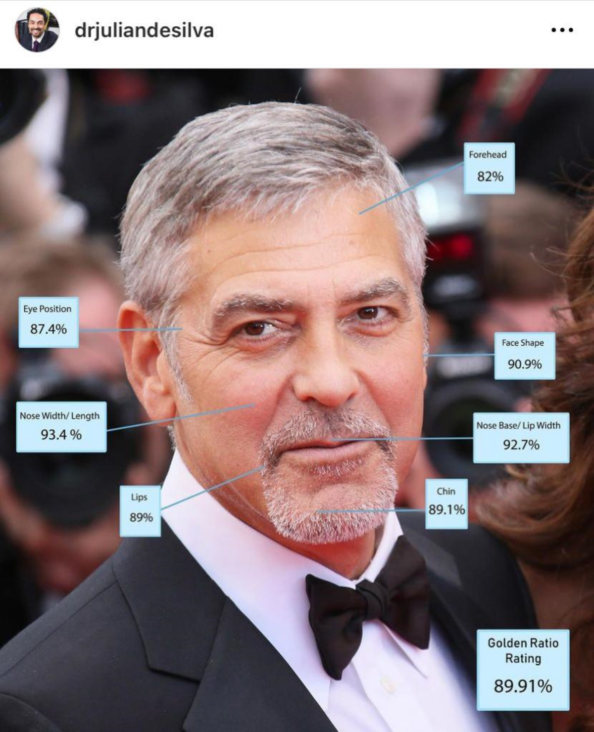 <p>Dünyaca ünlü aktör <strong>George Clooney</strong> yedinci sırada yer aldı.</p>