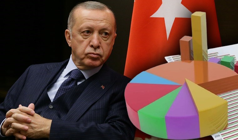 'Ben ekonomistim' diyen Erdoğan'ı üzecek anket: İşte bu pazar seçim olsa yaşanacak senaryo...
