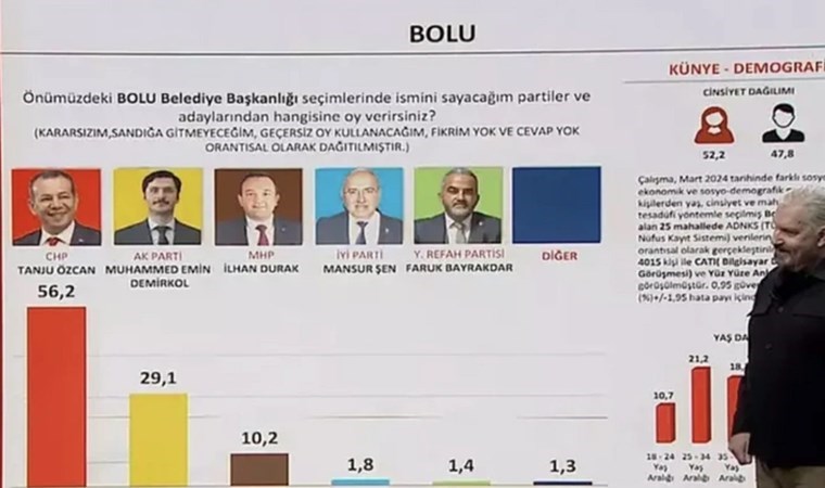 İstanbul, Erzurum, Muğla, Samsun… SONAR Araştırma’nin son yerel seçim anketi ortaya çıktı: Sonuçları il il paylaştı! İstanbul’da durum başa baş