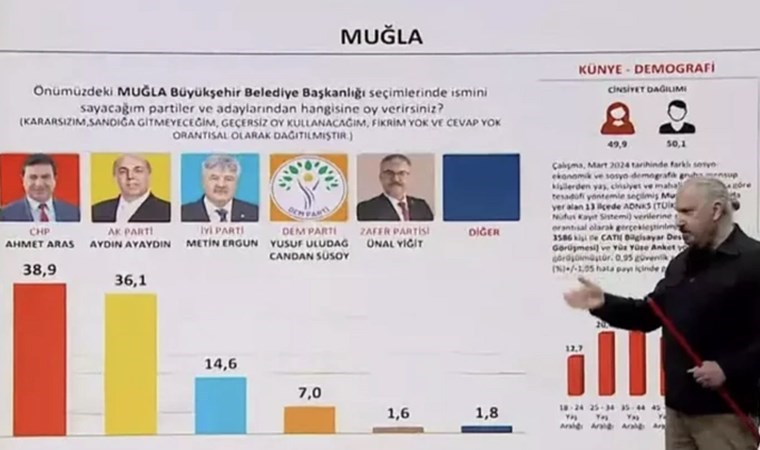 İstanbul, Erzurum, Muğla, Samsun… SONAR Araştırma’nin son yerel seçim anketi ortaya çıktı: Sonuçları il il paylaştı! İstanbul’da durum başa baş