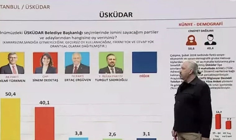 İstanbul, Erzurum, Muğla, Samsun… SONAR Araştırma’nin son yerel seçim anketi ortaya çıktı: Sonuçları il il paylaştı! İstanbul’da durum başa baş