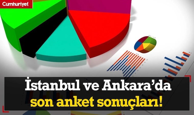 İstanbul ve Ankara’da son anket sonuçları